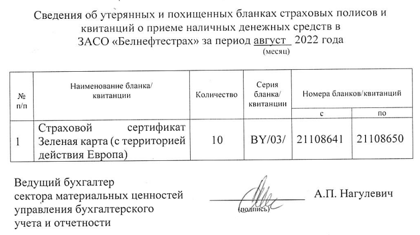 август 2022 Сведения - август 2022