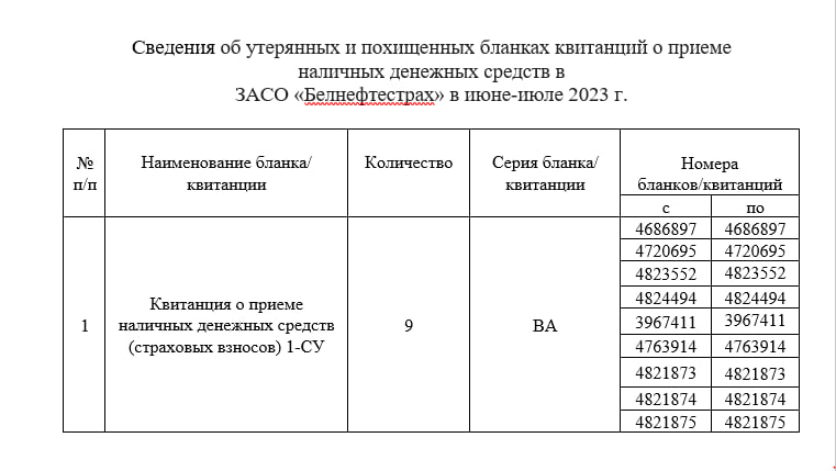 май 2023 Сведения - май 2023