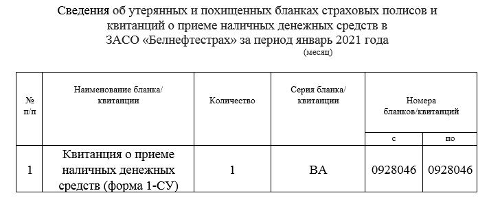 Сведения - январь 2021