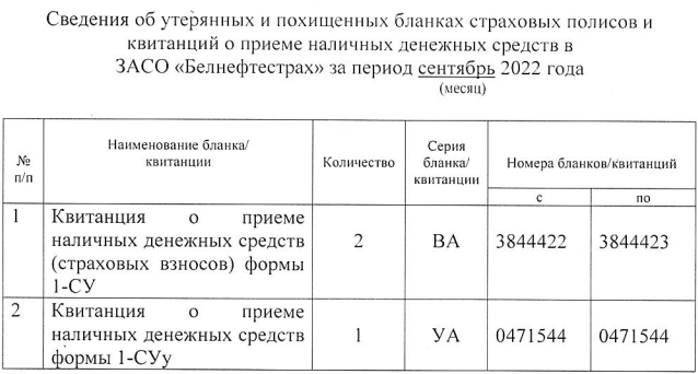 сентябрь 2022 Сведения - сентябрь 2022