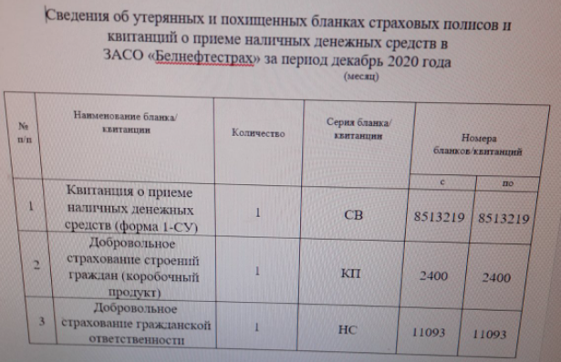 декабрь 2020 Сведения - декабрь 2020