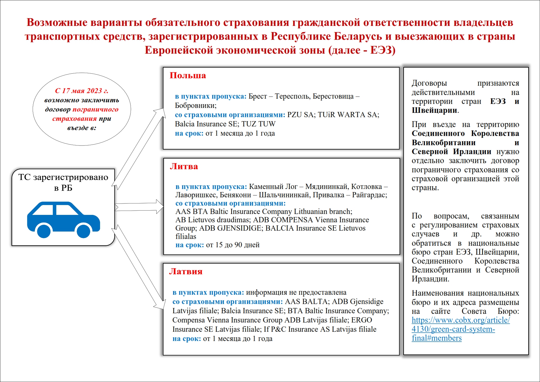 Возможные варианты ОСГОВТС, зарегистрированных в Республике Беларусь и выезжающих в страны Европейской экономической зоны