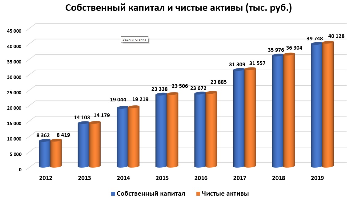 собственный капитал.jpg