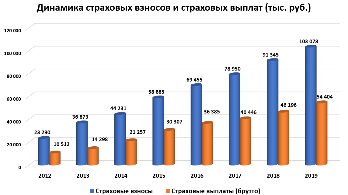 динамика страховых взносов и выплат.jpg