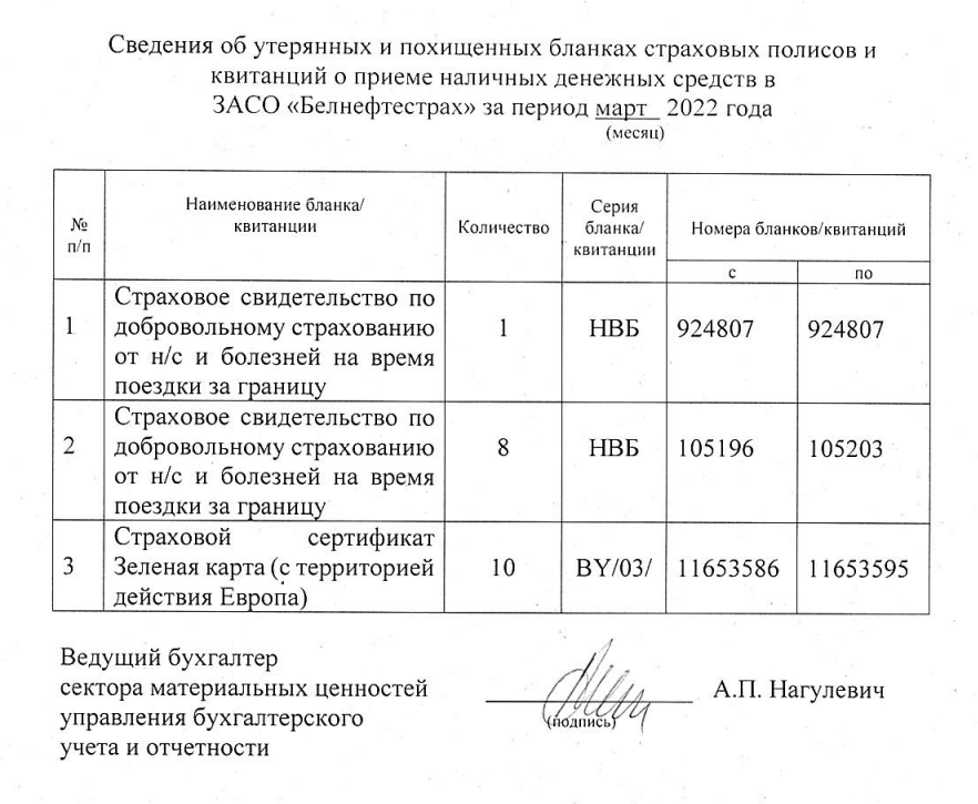 март 2022 Сведения - март 2022