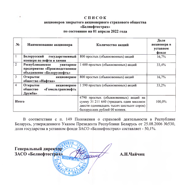 Список акционеров