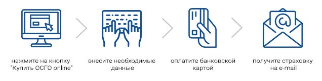 Cхема страхования автомобиля online