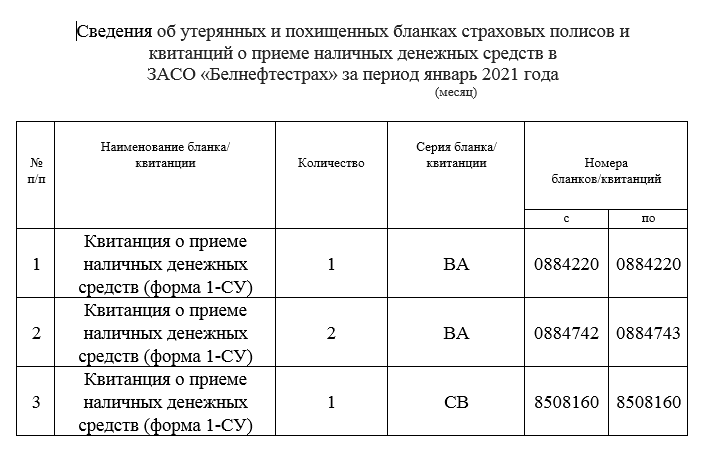 январь 2021 Сведения - январь 2021