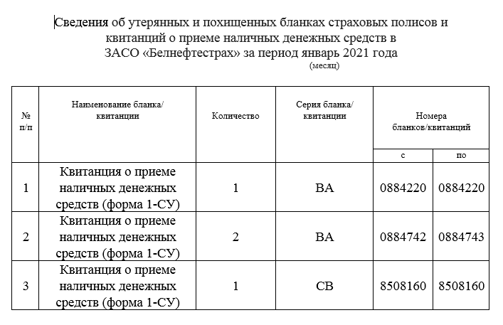 Сведения - январь 2021