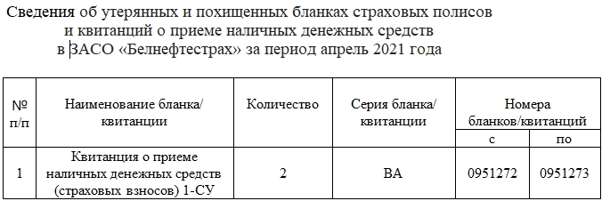 апрель 2021 Сведения - апрель 2021