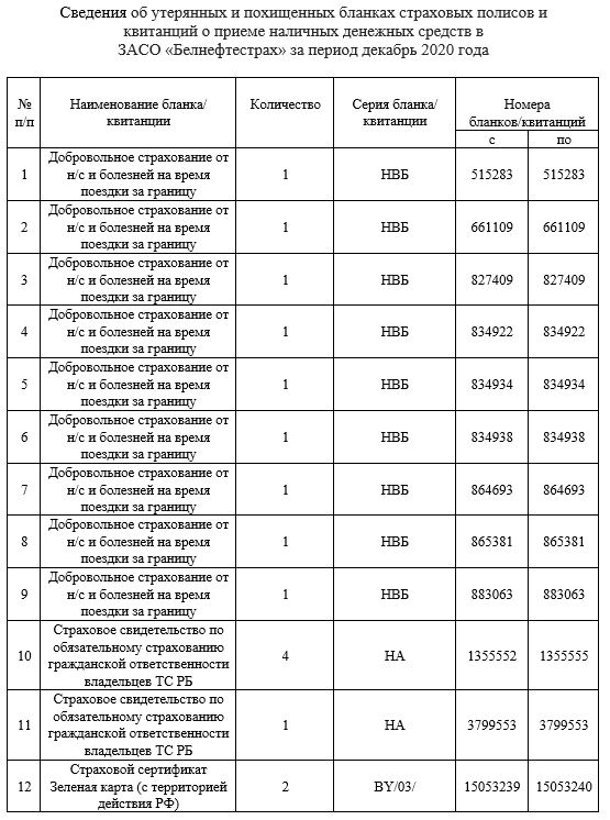 Сведения - декабрь 2020